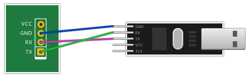 Schéma de connexion du câble TTL/USB