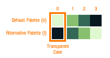 Palettes disponibles pour afficher les sprites