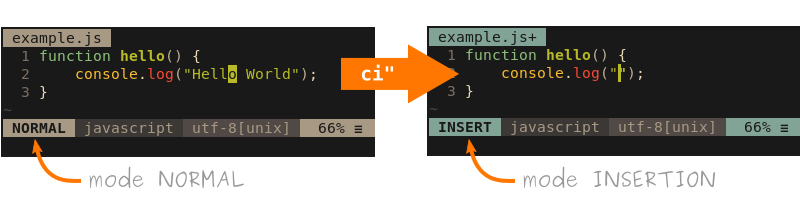 Exemple de passage en mode INSERTION avec « ci" »