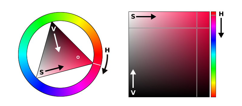 Illustration : sélecteurs de couleurs HSV