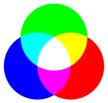 Illustration: Mélange additif de couleurs RGB